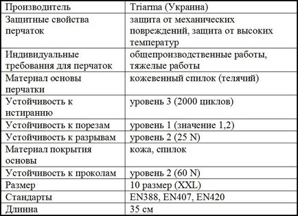 Характеристики перчаток сварочных Triarma CSL 100 с подкладкой