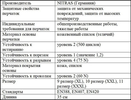 Характеристики сварочных перчаток Nitras 20435