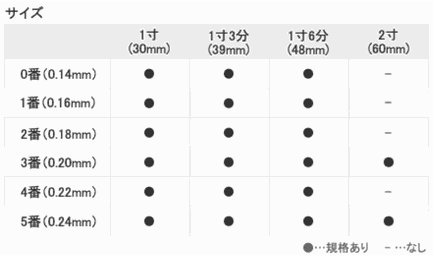 尼崎武庫之荘の鍼灸アスイクで使用している鍼