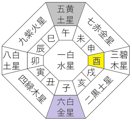 【2019年3月】九星気学と宿曜から見る毎日の運気