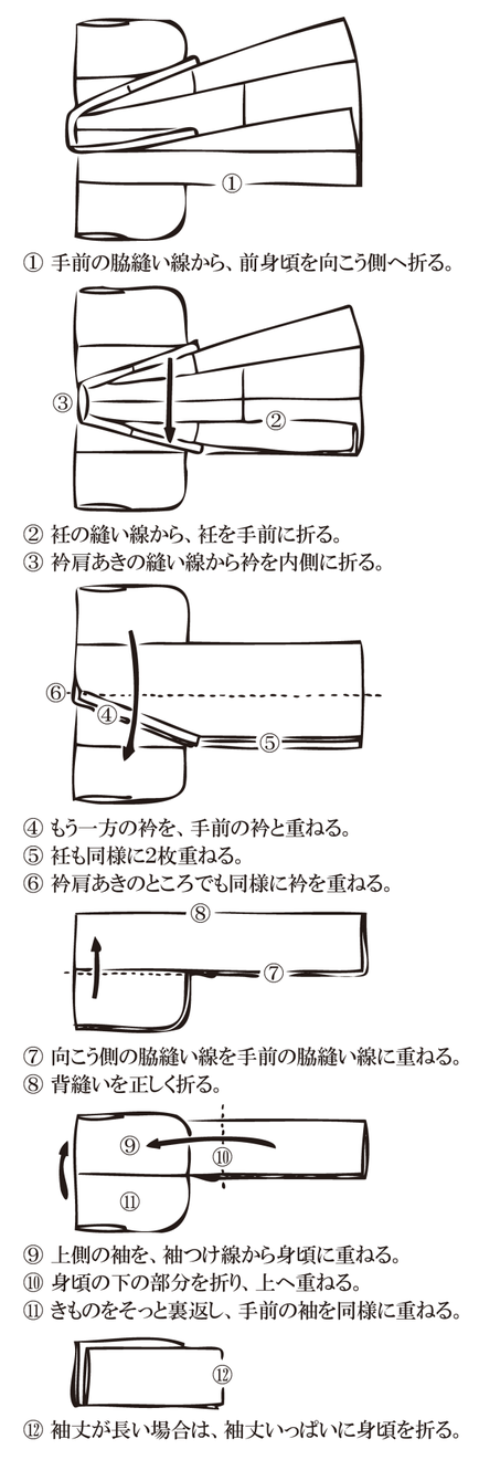 着物のたたみ方を分かりやすく絵で順番に解説