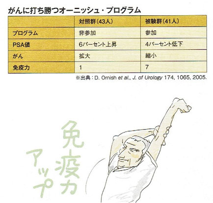 「がん治療の最前線」より