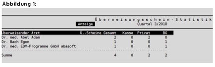 abasoft EVA Praxissoftware Arztsoftware Überweisung Überweisungsstatistik Statistik Arzt Praxis
