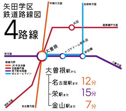 矢田学区鉄道路線図