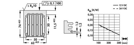 LA-6-100-12 | 軸流ファン付きヒートシンク | Fischer Elektronik