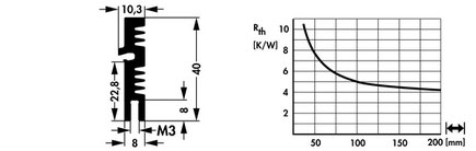 Fischer Elektronik SK638 アルミ押出ヒートシンク トランジスタ固定スプリング用