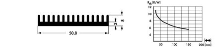 50.8mm幅 | SK427 | 押出成形ヒートシンク | Fischer Elektronik