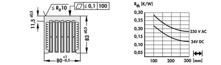 LA 9 150 24 | 80 x 83 mm | 軸流ファン付きヒートシンク |Fischer Elektronik