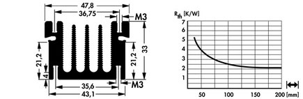 SK-495 | クリップ固定用押出成形ヒートシンク | Fischer Elektronik