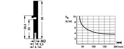 Fischer Elektronik SK575 アルミ押出ヒートシンク トランジスタ固定スプリング用