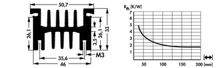 Fischer Elektronik SK499 アルミ押出ヒートシンク トランジスタ固定スプリング用