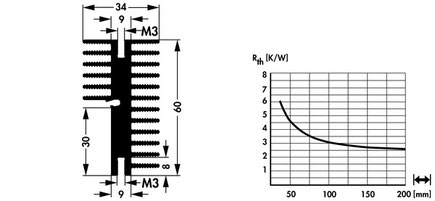 Fischer Elektronik SK669 アルミ押出ヒートシンク トランジスタ固定スプリング用