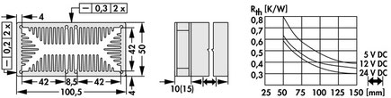 LAM-5-D-100-24 | 基板実装用軸流ファン付きヒートシンク |Fischer Elektronik