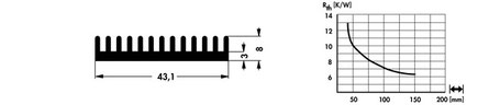 43.1mm幅 | SK423 | 押出成形ヒートシンク | Fischer Elektronik