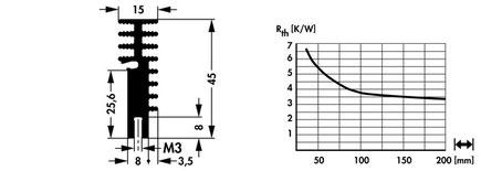 SK-703 | トランジスタクリップ固定 アルミヒートシンク | Fischer Elektronik