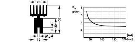 Fischer Elektronik SK637 アルミ押出ヒートシンク トランジスタ固定スプリング用