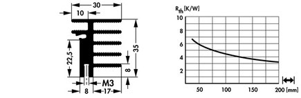 Fischer Elektronik SK697 アルミ押出ヒートシンク トランジスタ固定スプリング用