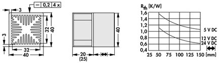 LAM-4-100-5 | 基板実装用軸流ファン付きヒートシンク |Fischer Elektronik