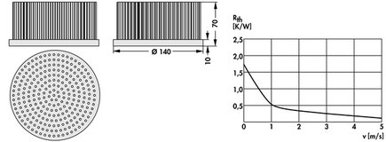 ICK S R 140 x 70 | 140mmφ x H70mm |丸型ピンフィンヒートシンク（Al99.5）| Fischer Elektronik