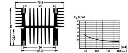 Fischer Elektronik SK593 アルミ押出ヒートシンク トランジスタ固定スプリング用