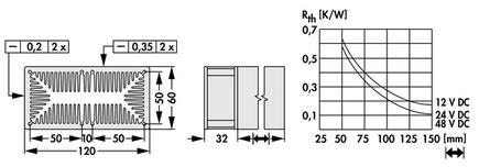 LAM-6-D-150-24 | 基板実装用軸流ファン付きヒートシンク |Fischer Elektronik
