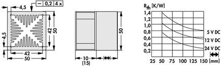 LAM-5-50-5V | 基板実装用軸流ファン付きヒートシンク |Fischer Elektronik