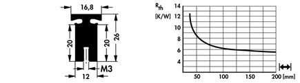 SK-492 | クリップ固定用押出成形ヒートシンク | Fischer Elektronik