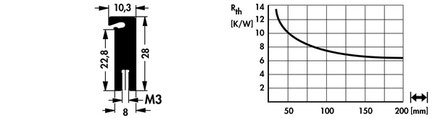 Fischer Elektronik SK480 アルミ押出ヒートシンク トランジスタ固定スプリング用