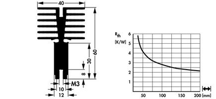 Fischer Elektronik SK664 アルミ押出ヒートシンク トランジスタ固定スプリング用