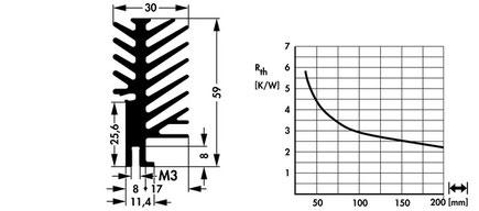 Fischer Elektronik SK640 アルミ押出ヒートシンク トランジスタ固定スプリング用