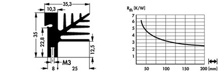 Fischer Elektronik SK482 アルミ押出ヒートシンク トランジスタ固定スプリング用