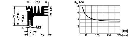 SK 574 Fischer Elektronik 押出成形ヒートシンク クリップ固定用