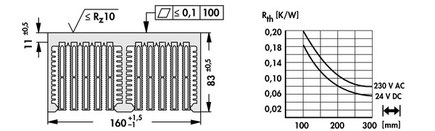 LA-10-150-24 | 軸流ファン付きヒートシンク |Fischer Elektronik