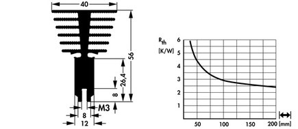 Fischer Elektronik SK641 アルミ押出ヒートシンク トランジスタ固定スプリング用