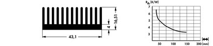 43.1mm幅 | SK422 | 押出成形ヒートシンク | Fischer Elektronik