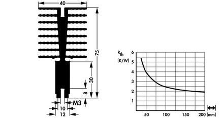 Fischer Elektronik SK662 アルミ押出ヒートシンク トランジスタ固定スプリング用