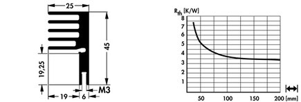 Fischer Elektronik SK576 アルミ押出ヒートシンク トランジスタ固定スプリング用