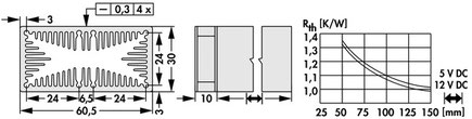 LAM-3-D-75-12V | 基板実装用軸流ファン付きヒートシンク |Fischer Elektronik