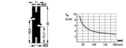 Fischer Elektronik SK489 アルミ押出ヒートシンク トランジスタ固定スプリング用