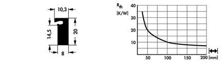 Fischer Elektronik SK512 アルミ押出ヒートシンク トランジスタ固定スプリング用