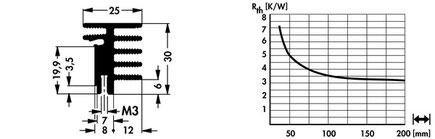 Fischer Elektronik SK573 アルミ押出ヒートシンク トランジスタ固定スプリング用