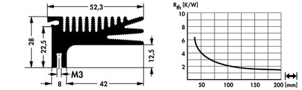 Fischer Elektronik SK487 アルミ押出ヒートシンク トランジスタ固定スプリング用