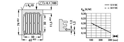 LA-6-100-24 | 軸流ファン付きヒートシンク | Fischer Elektronik