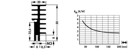SK-702 | トランジスタクリップ固定 アルミヒートシンク | Fischer Elektronik