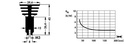 Fischer Elektronik SK489 アルミ押出ヒートシンク トランジスタ固定スプリング用