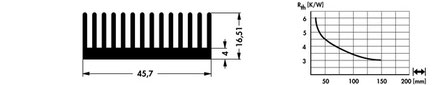 45.7mm幅 | SK424 | 押出成形ヒートシンク | Fischer Elektronik