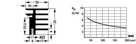 SK-697 | クリップ固定用押出成形ヒートシンク | Fischer Elektronik