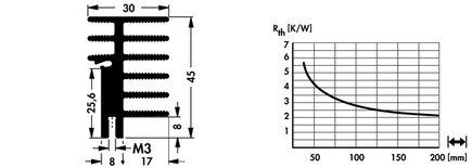 Fischer Elektronik SK481 アルミ押出ヒートシンク トランジスタ固定スプリング用