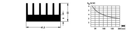 41.5mm幅 | SK472 | 押出成形ヒートシンク | Fischer Elektronik