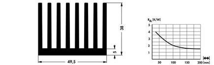 49.5mm幅 | SK445 | 押出成形ヒートシンク | Fischer Elektronik